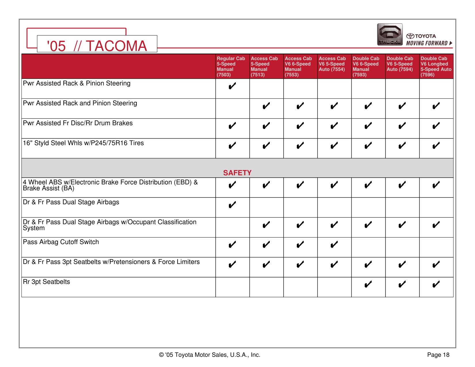 2005 Toyota Tacoma 4x4 Brochure Page 17